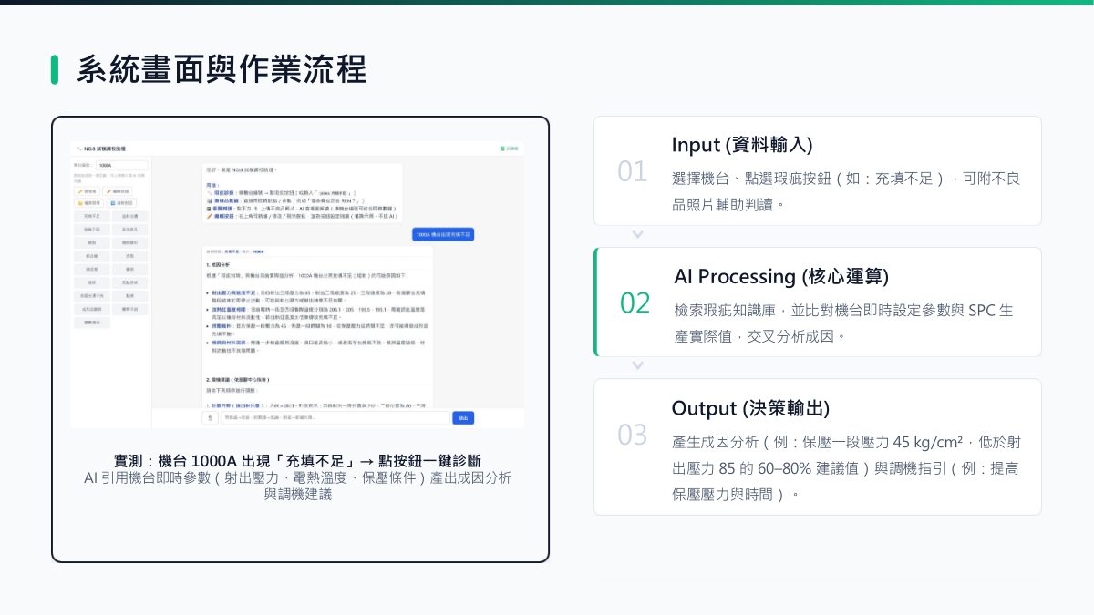 簡報:塑膠成形設備試模調校 AI 助理的系統畫面,點選瑕疵後產出成因分析與調機建議