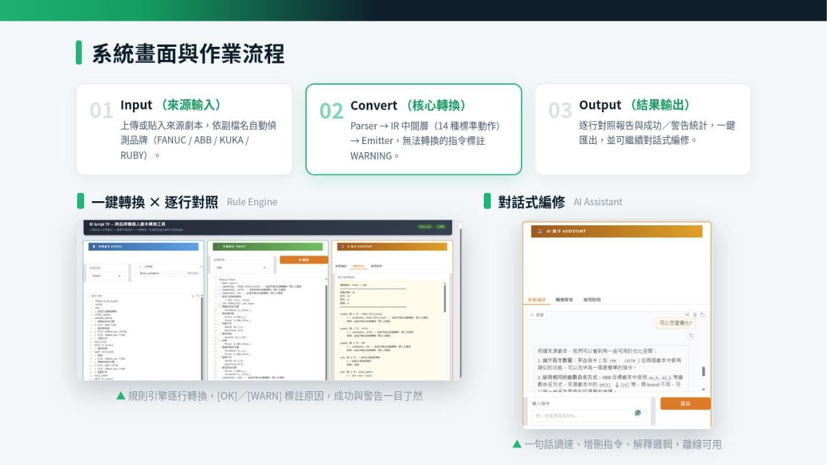 簡報:跨品牌機器人劇本轉換工具的系統畫面與來源輸入、核心轉換、結果輸出三步驟