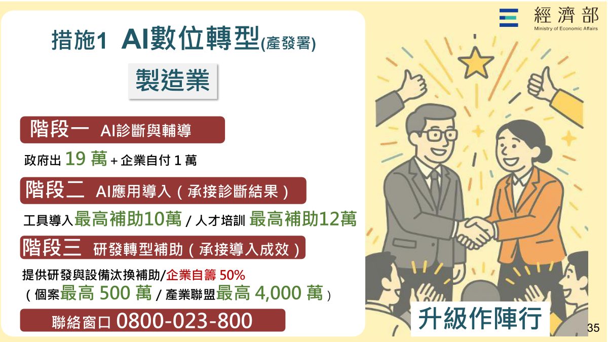 簡報:措施 1 AI 數位轉型(製造業)三階段與聯絡窗口 0800-023-800